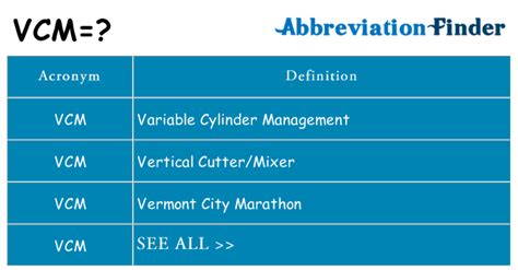 what does vcm mean.